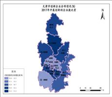 天津市2017年开展创新的企业数比重