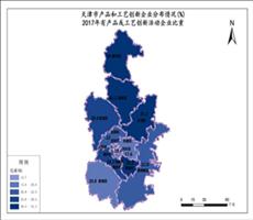 天津市2017年有产品或工艺创新活动企业比重
