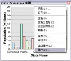 ArcGIS10.5操作指南：有关修改图表基础知识