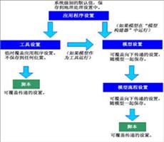 ArcGIS教程：环境级别和等级