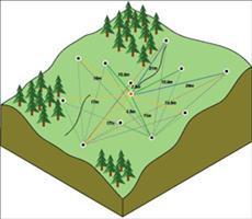 ArcGIS教程：创建经验半变异函数