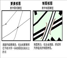 ArcGIS10.5操作指南：图层基本词汇