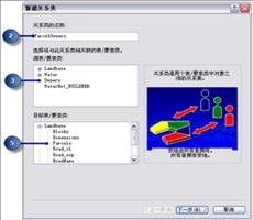 ArcGIS Geodatabase教程：创建对象之间的关系