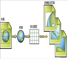 什么是数据驱动页面？